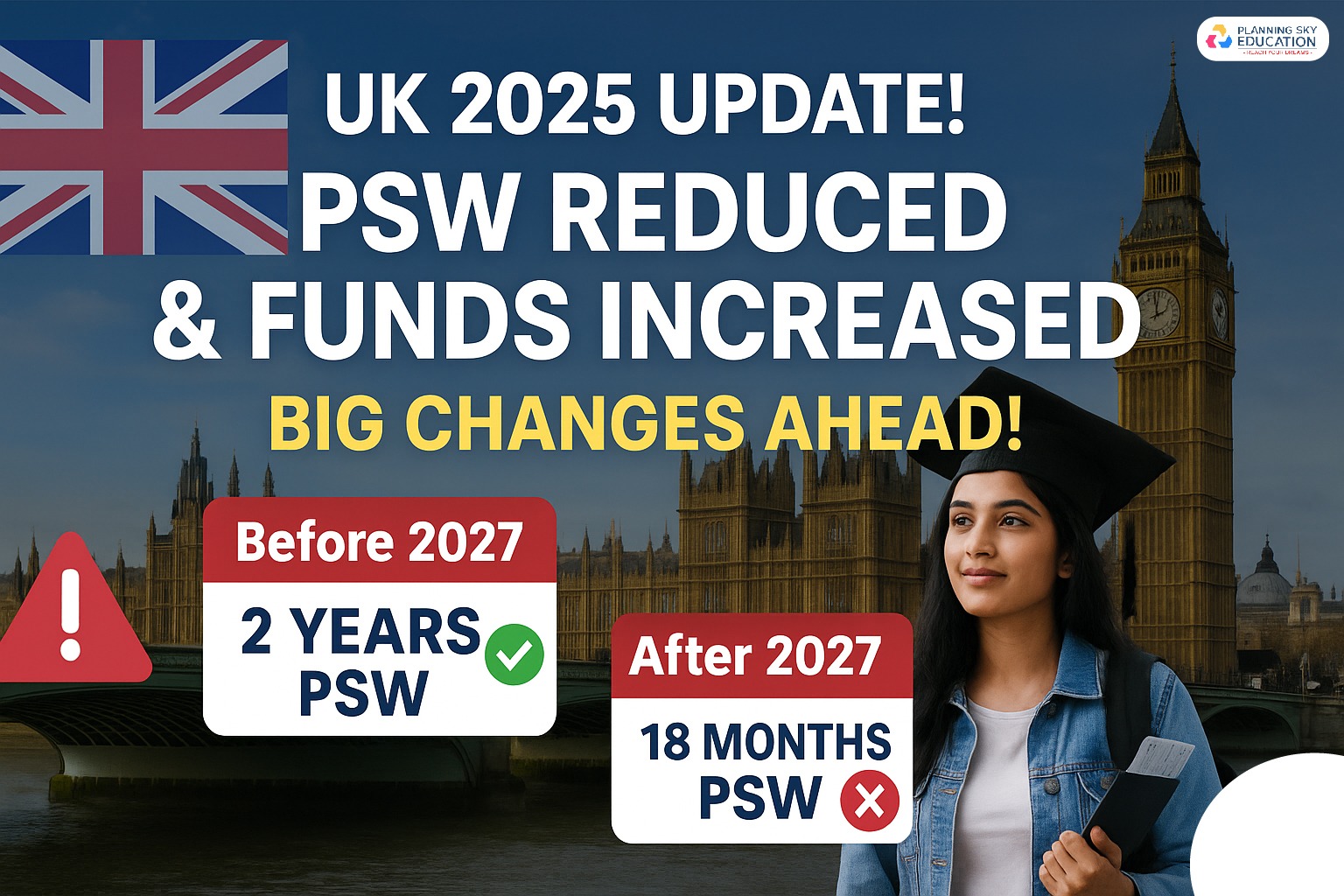 UK 2025 Update ! PSW Reduced & Funds Increased